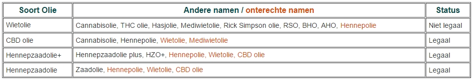 Andere Namen Cannabisolie