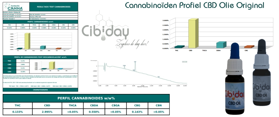 Cannabinoïden Profiel CBD Olie Original