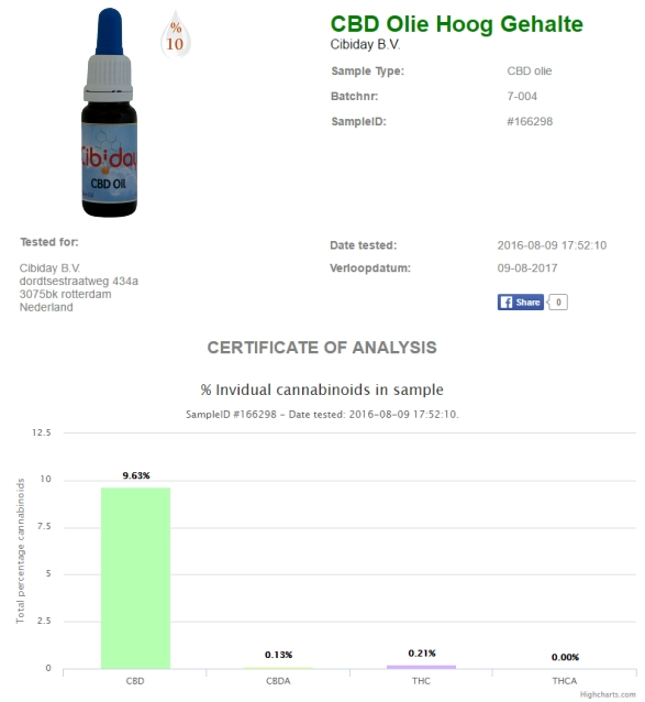 Lab Test CBDolie Hoog Gehalte