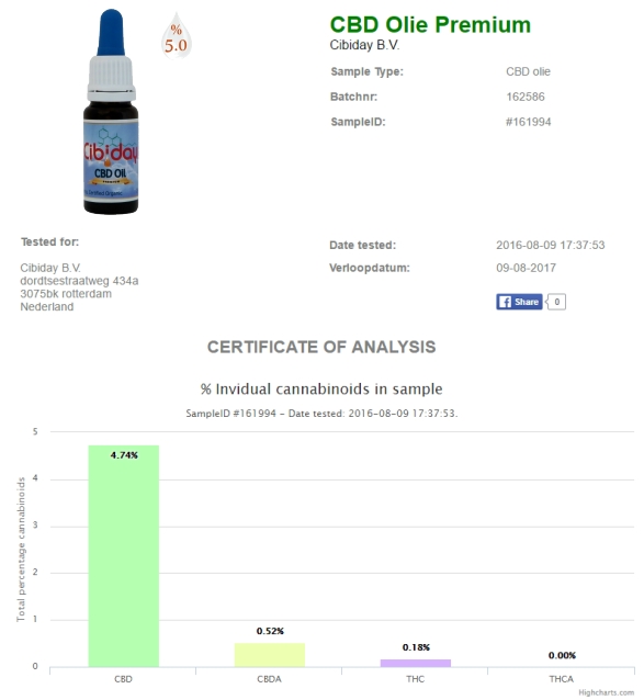 Lab Test CBDolie Premium Hoog