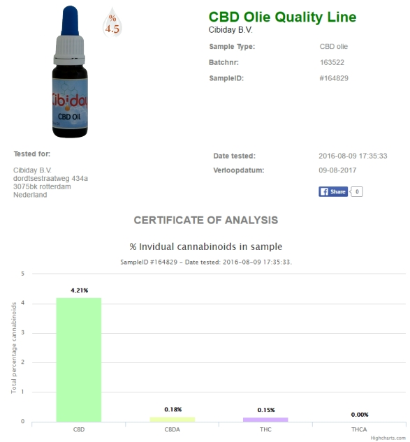 Lab Test CBDollie Quality Line