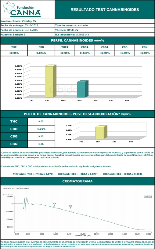 Labtest Cannabinoiden CBD Olie Laag