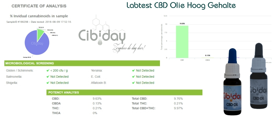 Labtest CBD Olie Hoog Gehalte