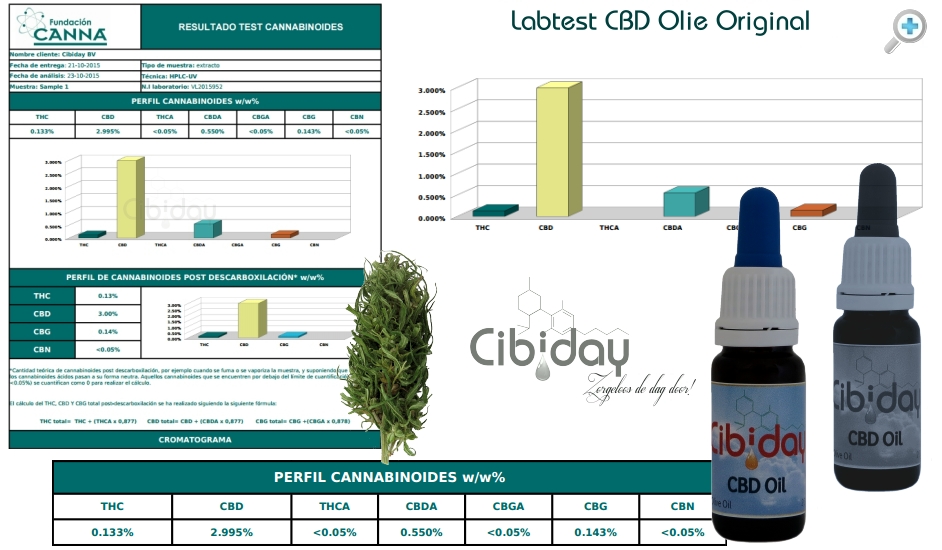 Labtest CBD Olie Original