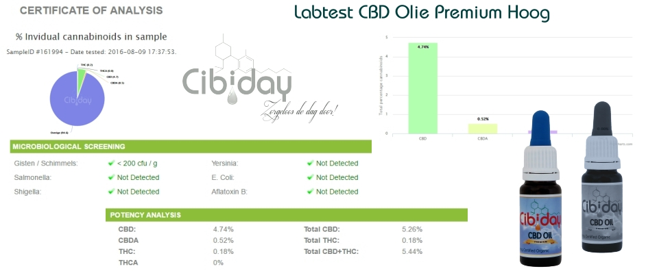 Labtest CBD Olie Premium Hoog