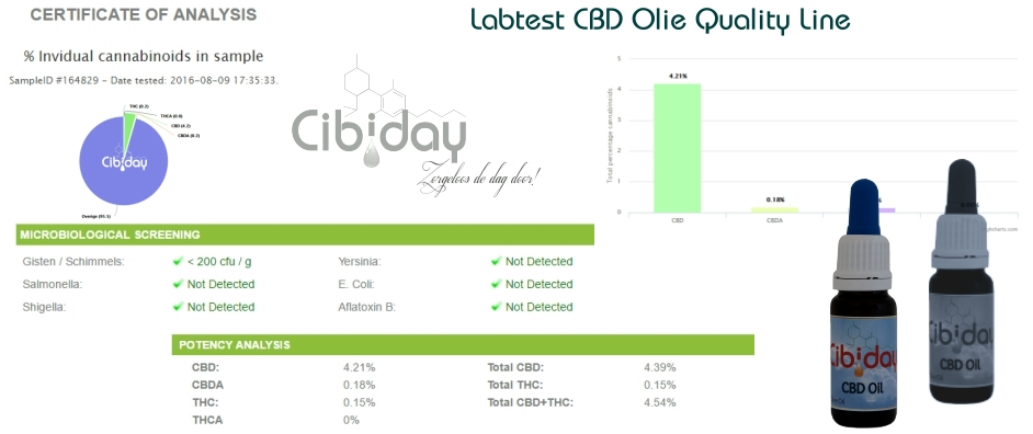 Labtest CBD Olie Quality Line