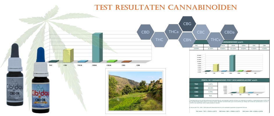 Labtesten Cannabinoiden