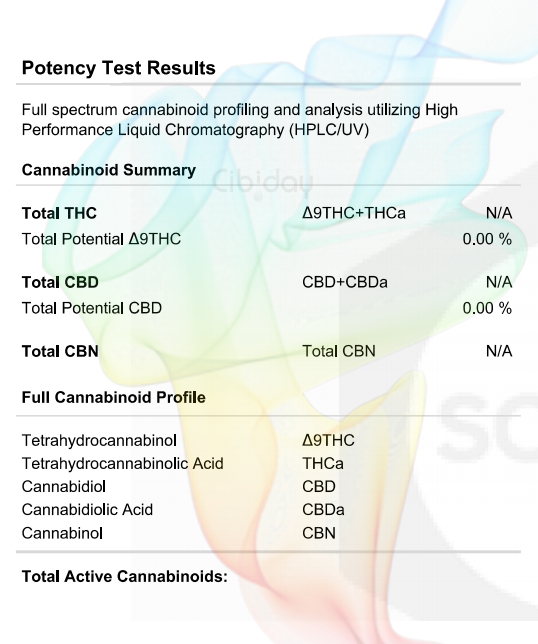 ACDC Terpenen Labtest Cannabinoïden