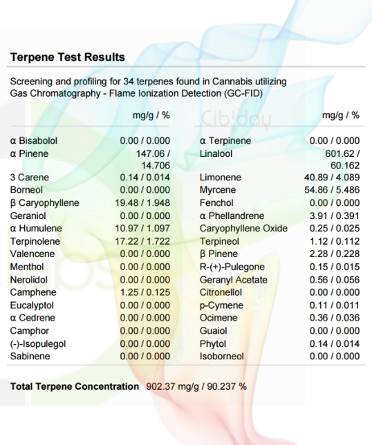 ATF Terpenenprofiel Labtest