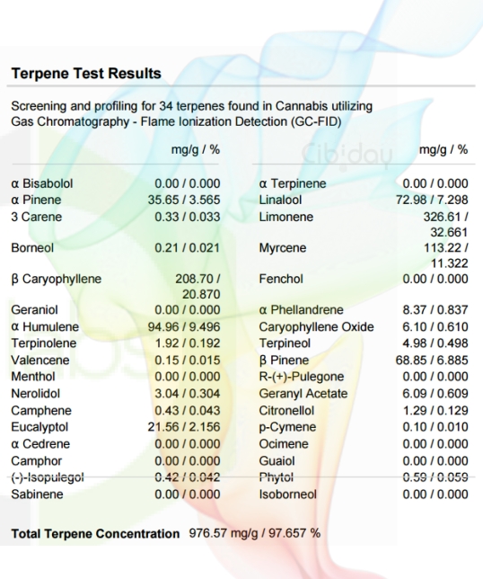 Tahoe OG Terpenenprofiel Labtest