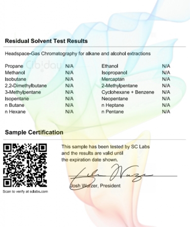 ACDC Terpenen Labtest Residuen