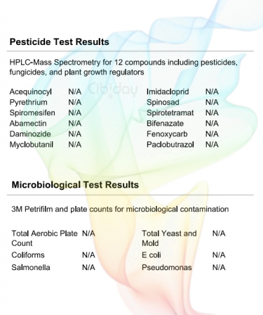 ACDC Terpenen Labtest Vervuiling