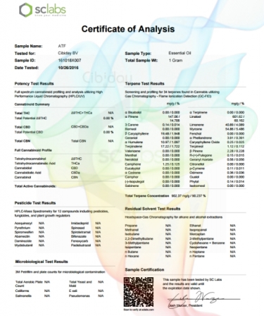 ATF Terpenen Labtest Compleet