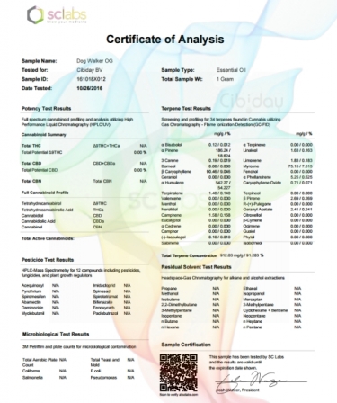 Dogwalker OG Terpenen Labtest Compleet