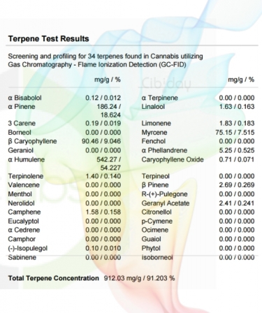 Dogwalker OG Terpenenprofiel Labtest