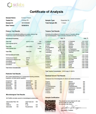 Durban Poison Terpenen Labtest Compleet