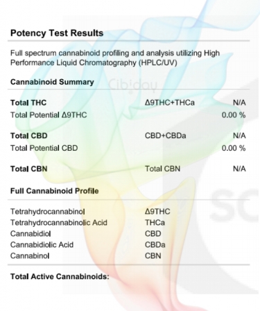 Girl Scout Cookies Terpenen Labtest Cannabinoïden