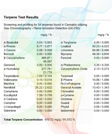 Girl Scout Cookies Terpenenprofiel Labtest