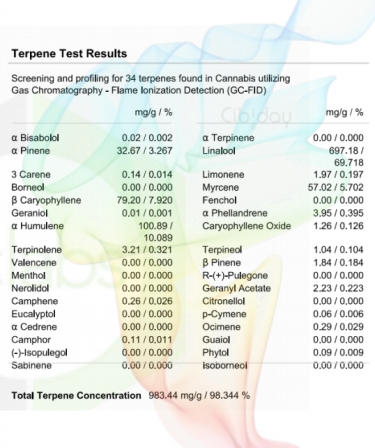 Granddaddy Purple Terpenenprofiel Labtest