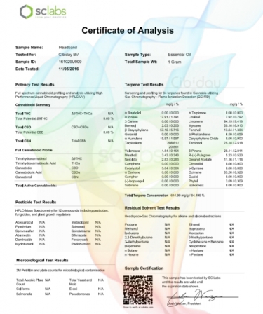 Headband Terpenen Labtest Compleet