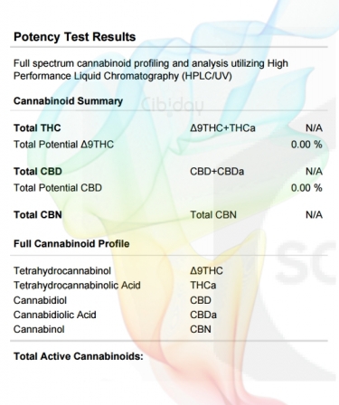 Indica Blend Terpenen Labtest Cannabinoïden