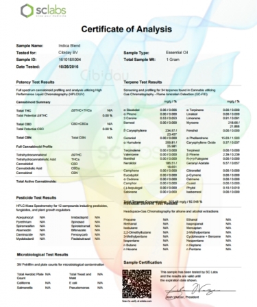 Indica Blend Terpenen Labtest Compleet