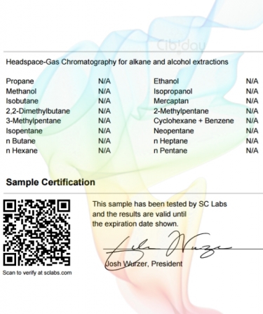 Indica Blend Terpenen Labtest Residuen