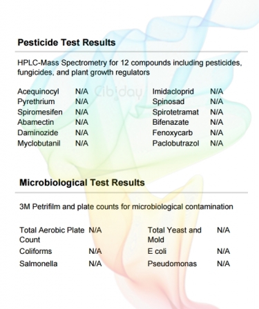 Indica Blend Terpenen Labtest Vervuiling