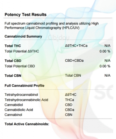 Pineapple Express Terpenen Labtest Cannabinoïden