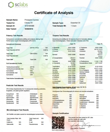 Pineapple Express Terpenen Labtest Compleet