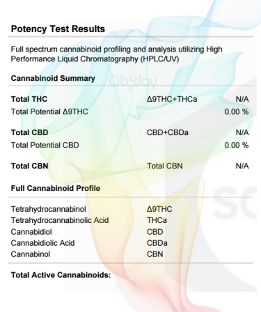 Sativa Blend Terpenen Labtest Cannabinoïden