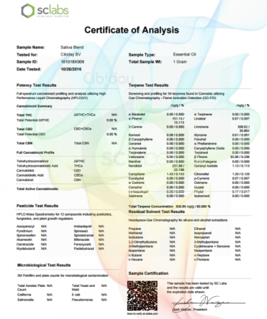 Sativa Blend Terpenen Labtest Compleet