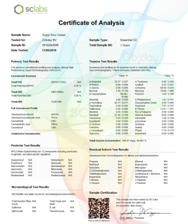 Super Sour Diesel Terpenen Labtest  Compleet