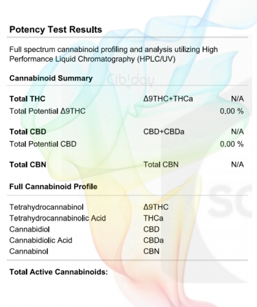 Super Lemon Haze Terpenen Labtest Cannabinoïden