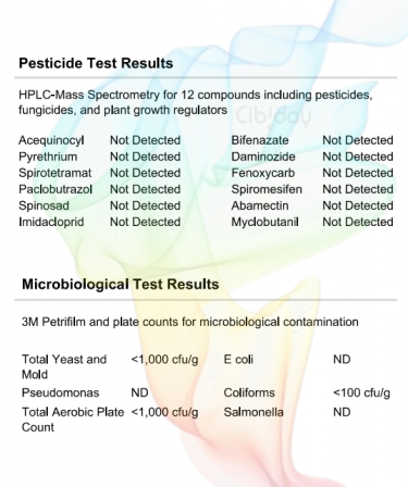 Super Lemon Haze Terpenen Labtest Vervuiling