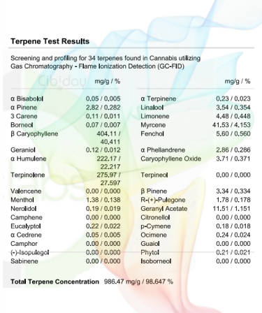Super Lemon Haze Terpenenprofiel labtest