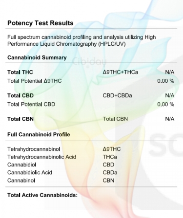 Tahoe OG Terpenen Labtest Cannabinoïden