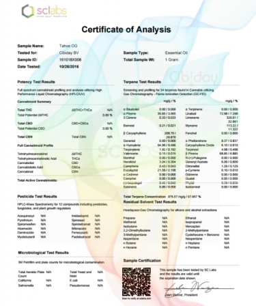 Tahoe OG Terpenen Labtest Compleet