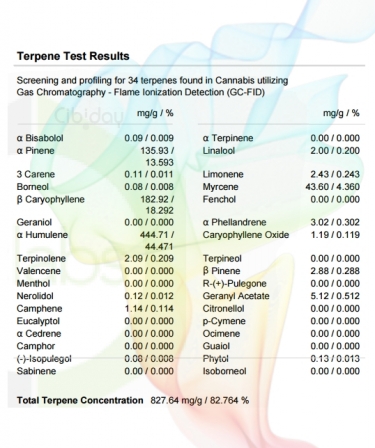 Trainwreck Terpenenprofiel Labtest