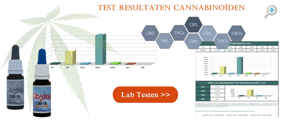 Test Resultaten Cannabinoiden